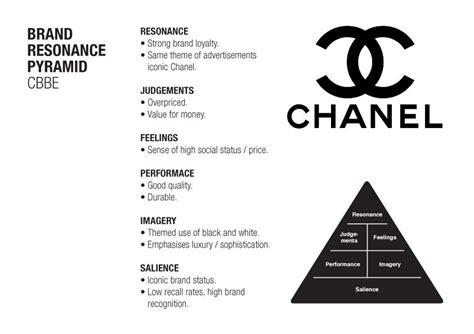 chanel product positioning|Chanel marketing techniques.